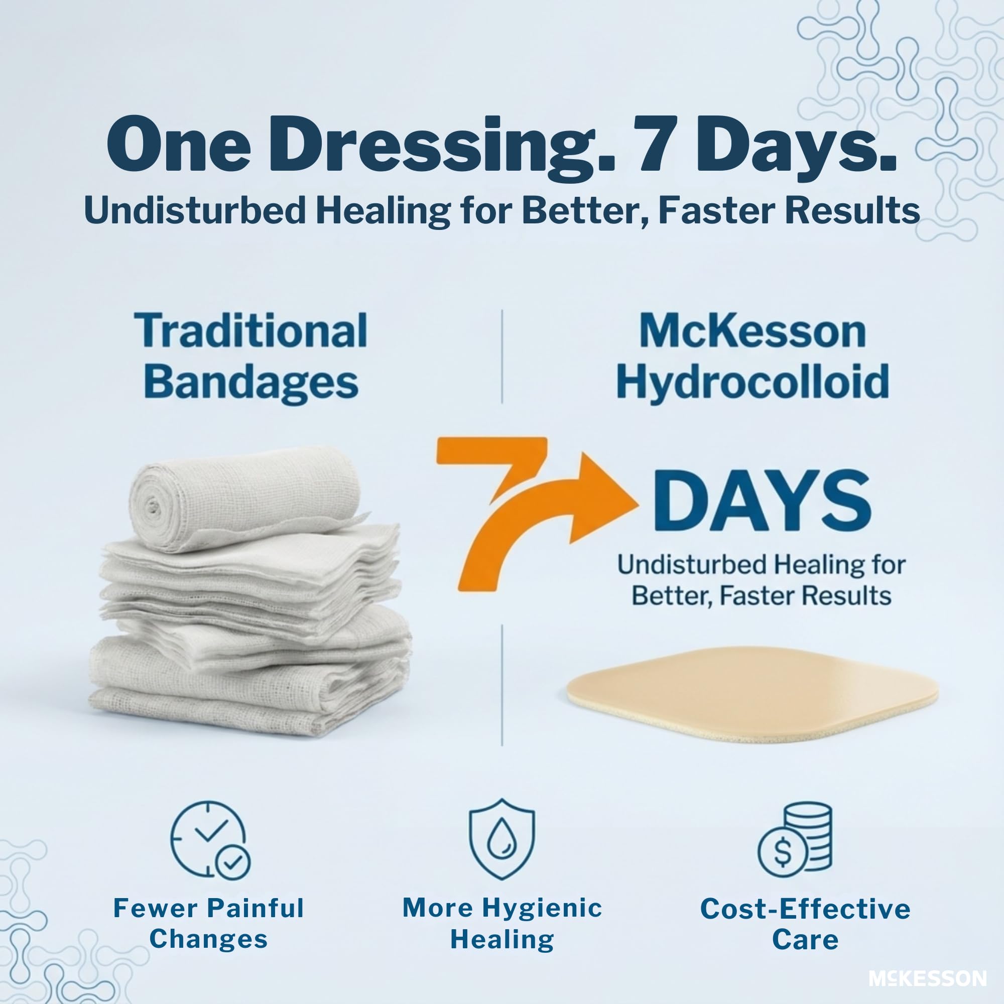 McKesson Hydrocolloid Dressings with Foam Backing, Sterile (10 Dressings) - Self-Adhesive Sterile Bandage, Waterproof Patch for Bed Sore, Mild Burn, Blister, Acne Care - 4 in x 4 in - Image 5